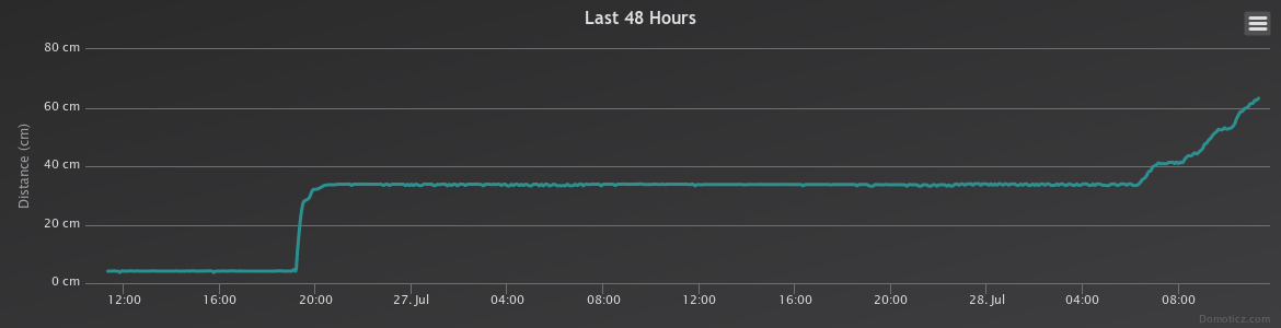 Water tank level measured using Creasol DomBus1 domoticz device + ultrasonic sensor