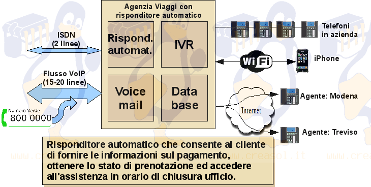 Selezione Numero Verde Inps Home Care Premium Selezione Numero Verde Inps Home Care Premium