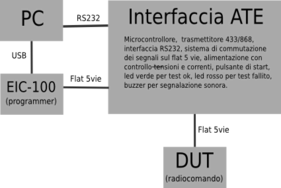 Diagramma funzionamento sistema automatico di collaudo