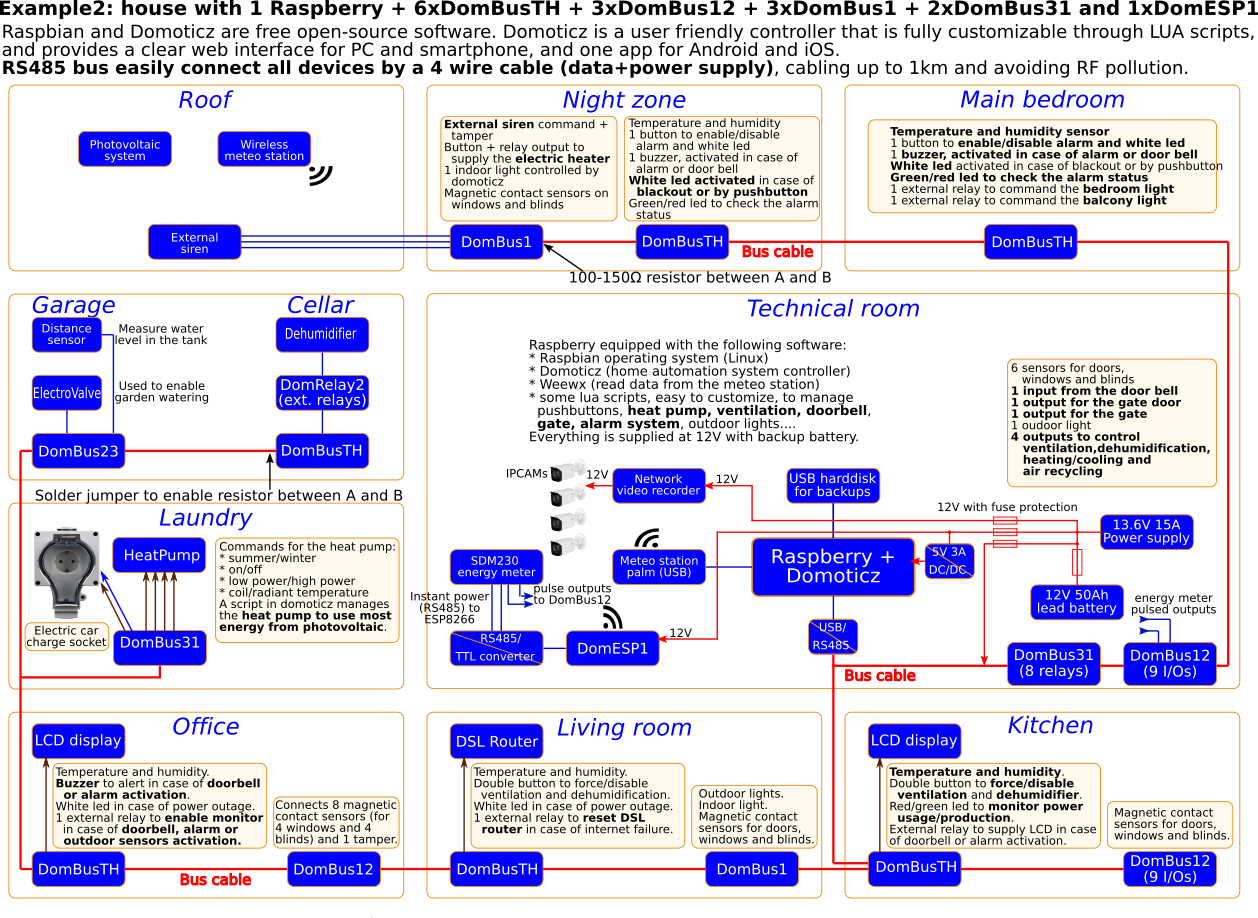 AN domoticz example2