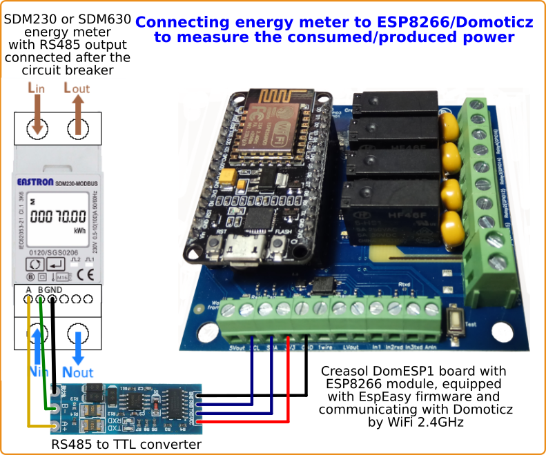 AN energy meter domESP1