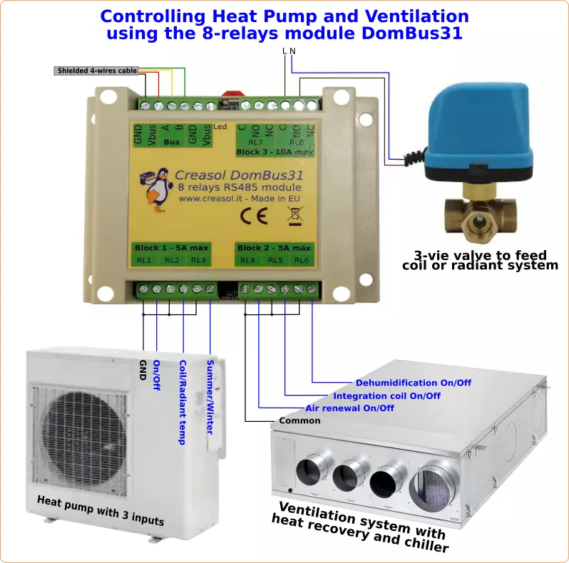 Controlling heat pump by using DomBus31 module