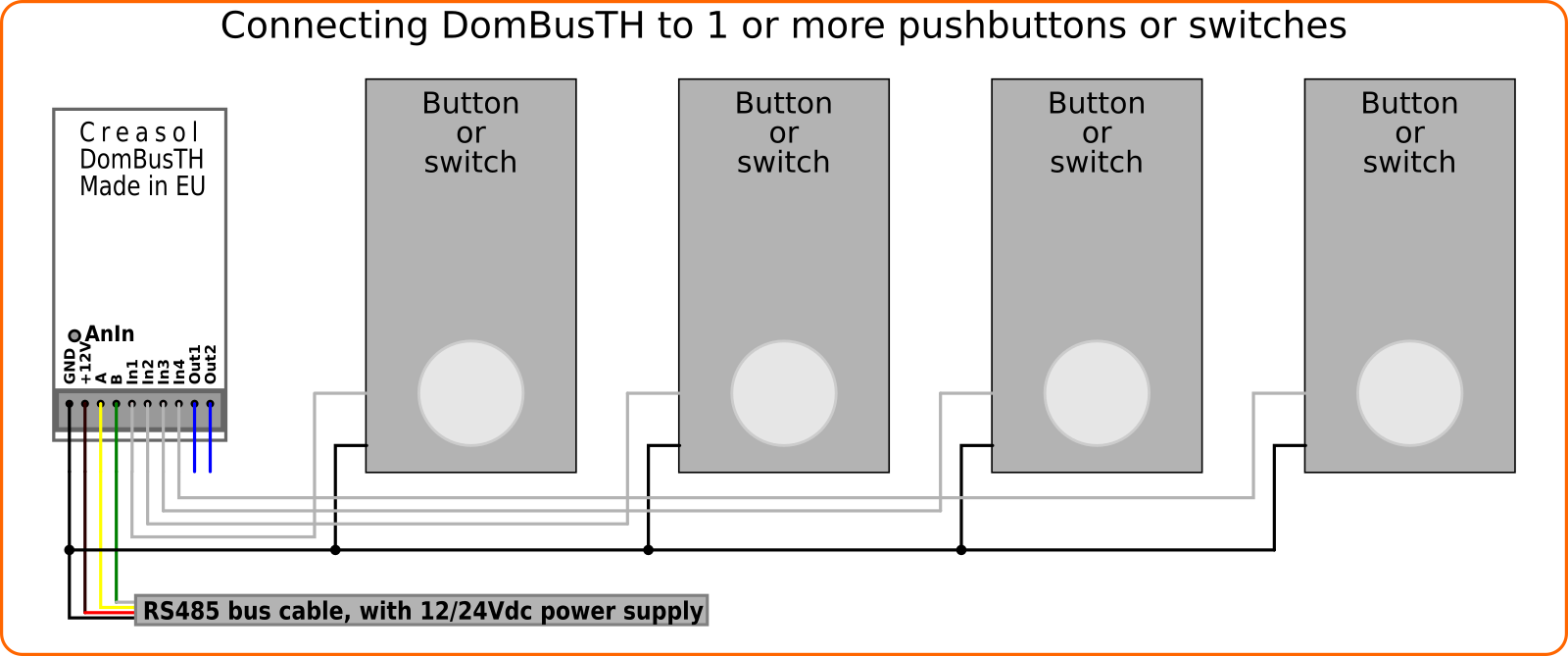 an creDomBusTH pushbuttons