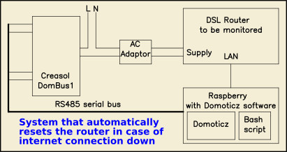 Script that automatically reset the router when internet connection goes down