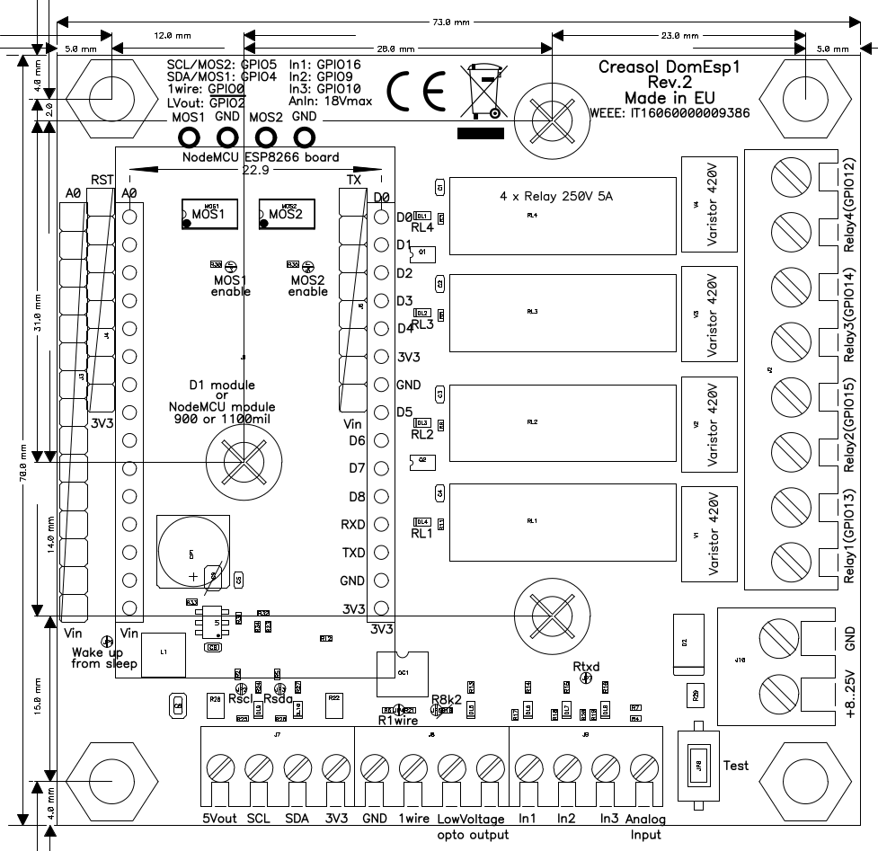 creDomESP1 layout