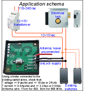 creLock_schema