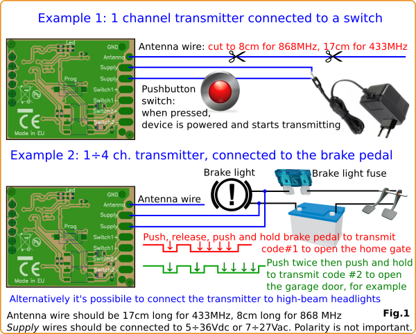 creSender2 diagram