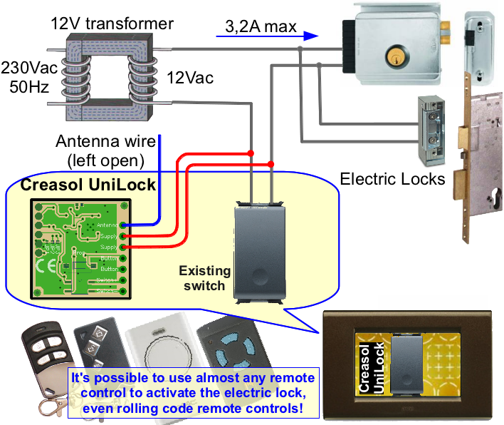 creUniLock schema