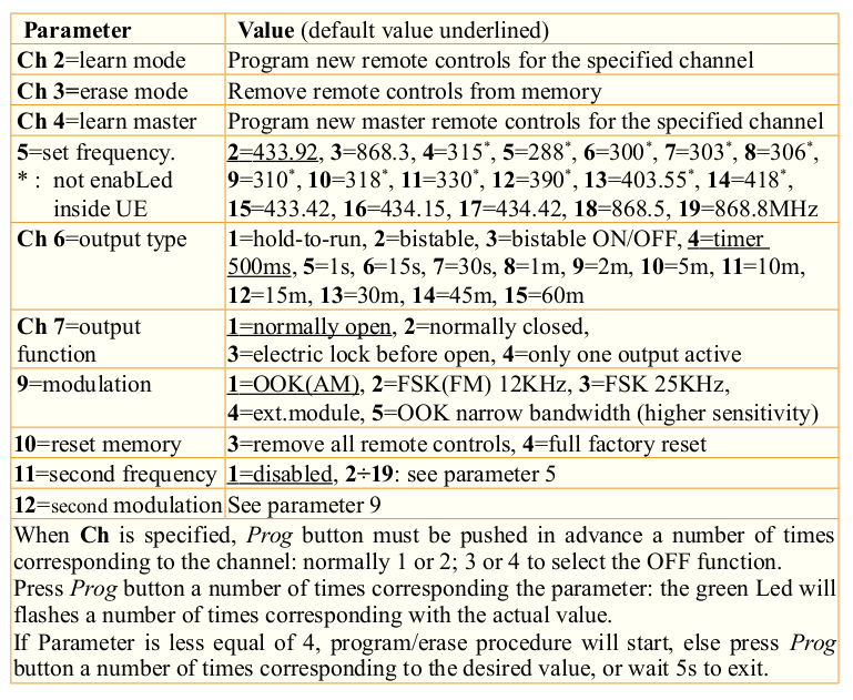 creUniRec2 configuration