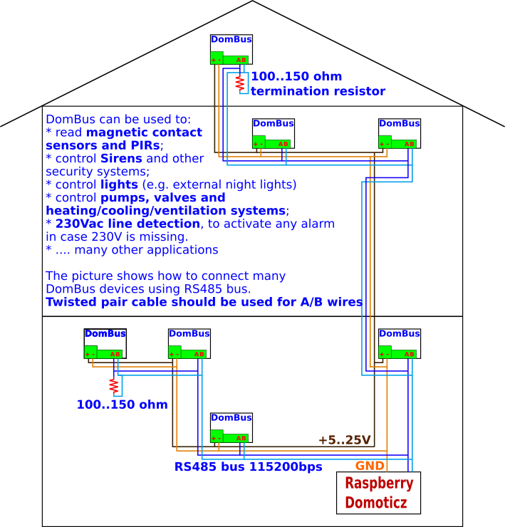 dombus connection