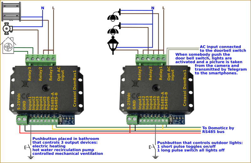 domoticz pushbutton switches with Creasol DomBus1