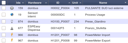 Energy Power Meter Devices in Domoticz