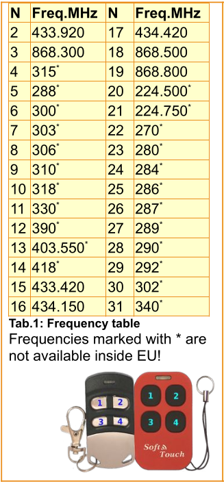 Crasol Rec1Uni and LockUni: list of supported frequencies